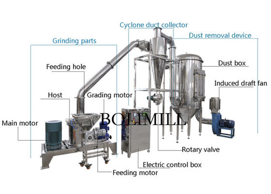 Lab professional food powder pulverizer fine  powder grinding machine