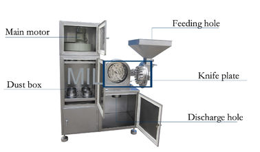 Buy Natamycin Fine Powder Grinding Machine Crusher Machine With Dust Collector online manufacture