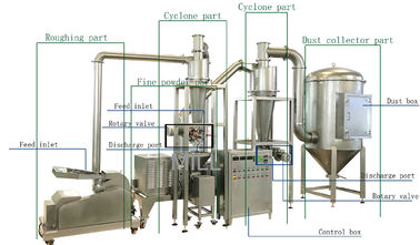 Buy Stainless Steel Industrial Powder Grinder Superfine Powder High Power Crusher online manufacture