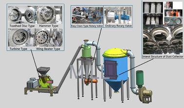Buy Mill Powder Grinder Machine 4-75 Kw Custom Dimension Voltage Easy Operation online manufacture