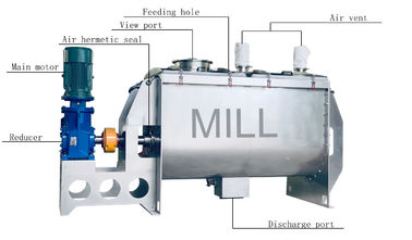 Buy 220-480v Powder Mixing Machine For Chemicals Liquid Soap Paint 180~2400kg/Shift online manufacture