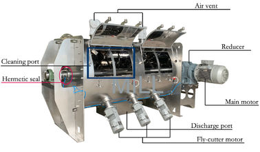 Buy 500-1000kg Per Batch Dry Powder Mixer Machine , Powder Blending Machine Horizontal Plough online manufacture