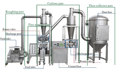 Big capacity arabic gum powder grinding machine/Powder Grinder Machine