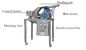 Small Location Industrial Pulverizer Machine Dry Diced Mushrooms 220-660 V