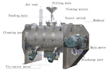 Food Industry SUS 150Kg Horizontal Plough Mixer